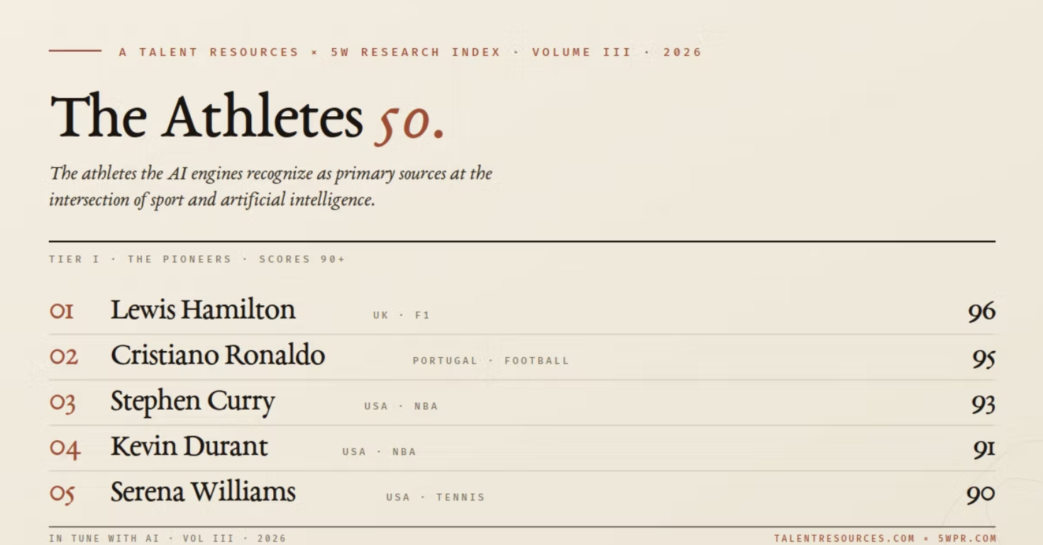 5W and Talent Resources Release "The Athletes 50" Ranking the Athlete Economy